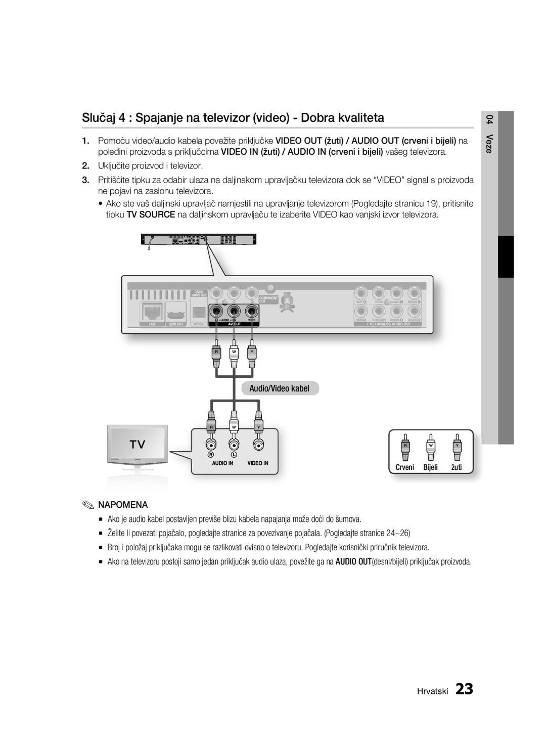 Samsung BD-C6500/EDC manual Slučaj 4 Spajanje na televizor video Dobra kvaliteta 