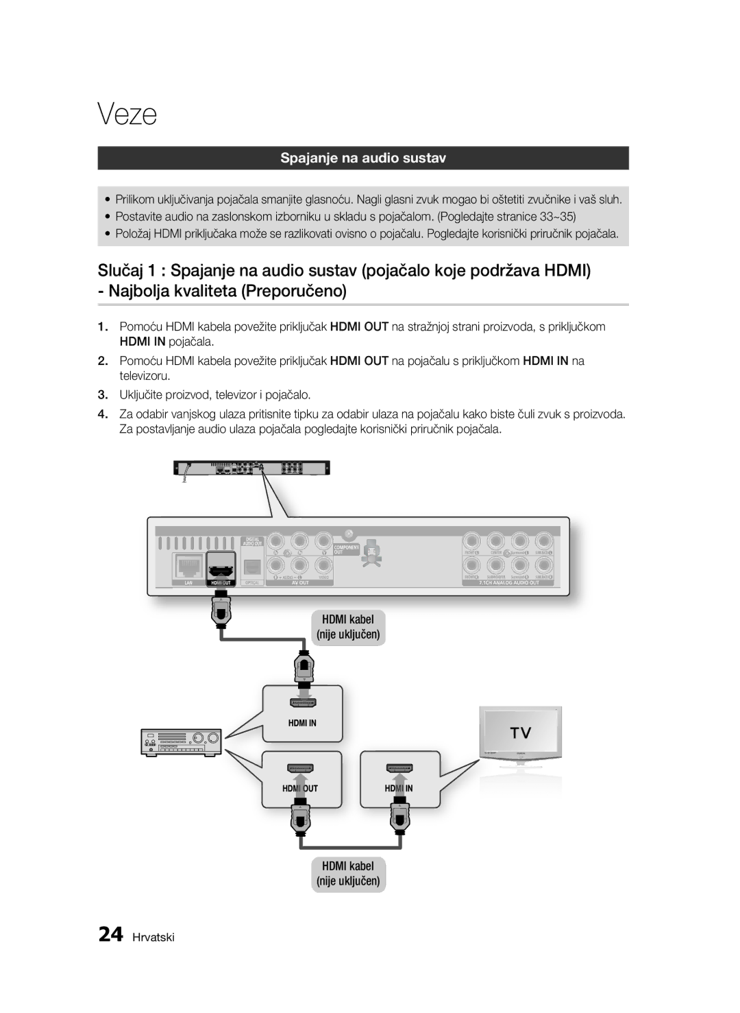 Samsung BD-C6500/EDC manual Spajanje na audio sustav 