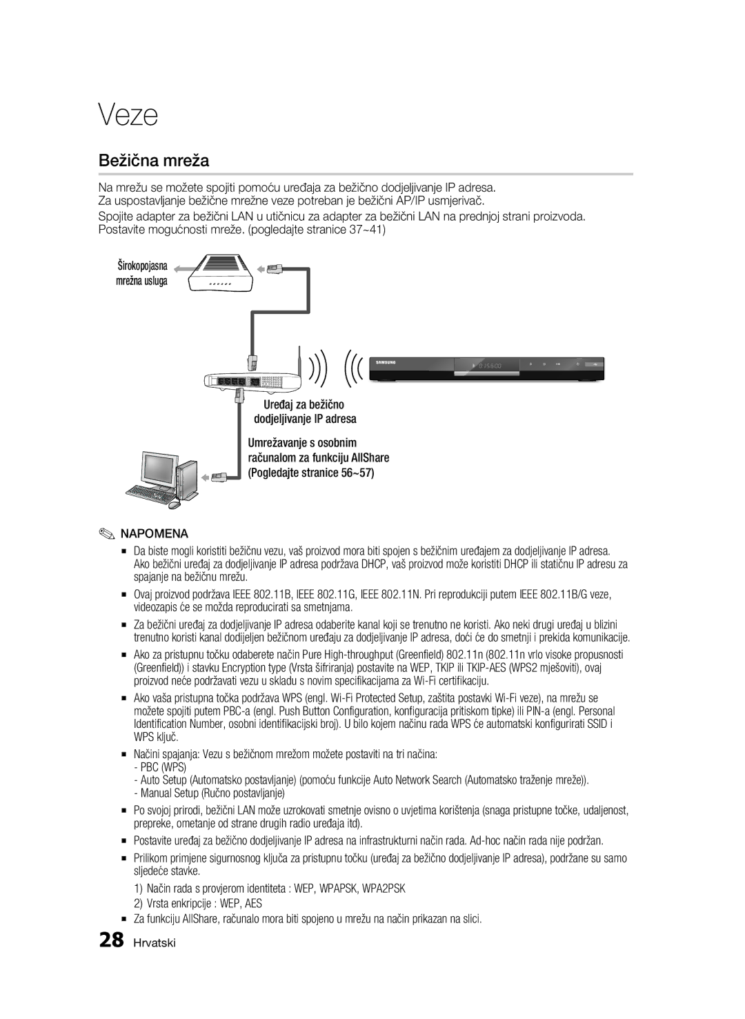 Samsung BD-C6500/EDC manual Bežična mreža, Pbc Wps, Manual Setup Ručno postavljanje 