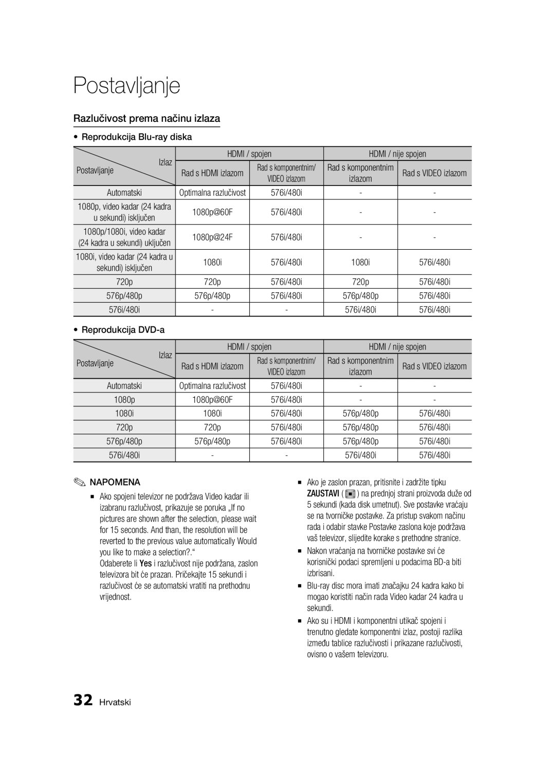 Samsung BD-C6500/EDC manual Razlučivost prema načinu izlaza, Postavljanje, Automatski 