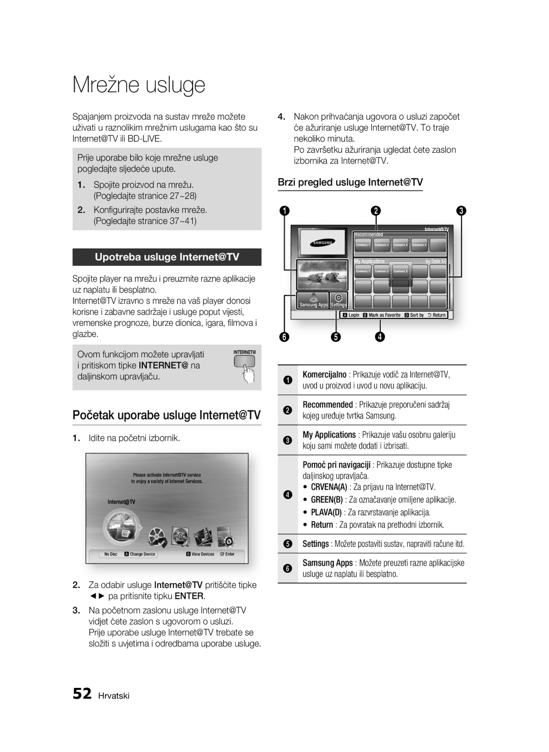 Samsung BD-C6500/EDC manual Mrežne usluge, Upotreba usluge Internet@TV, Brzi pregled usluge Internet@TV 