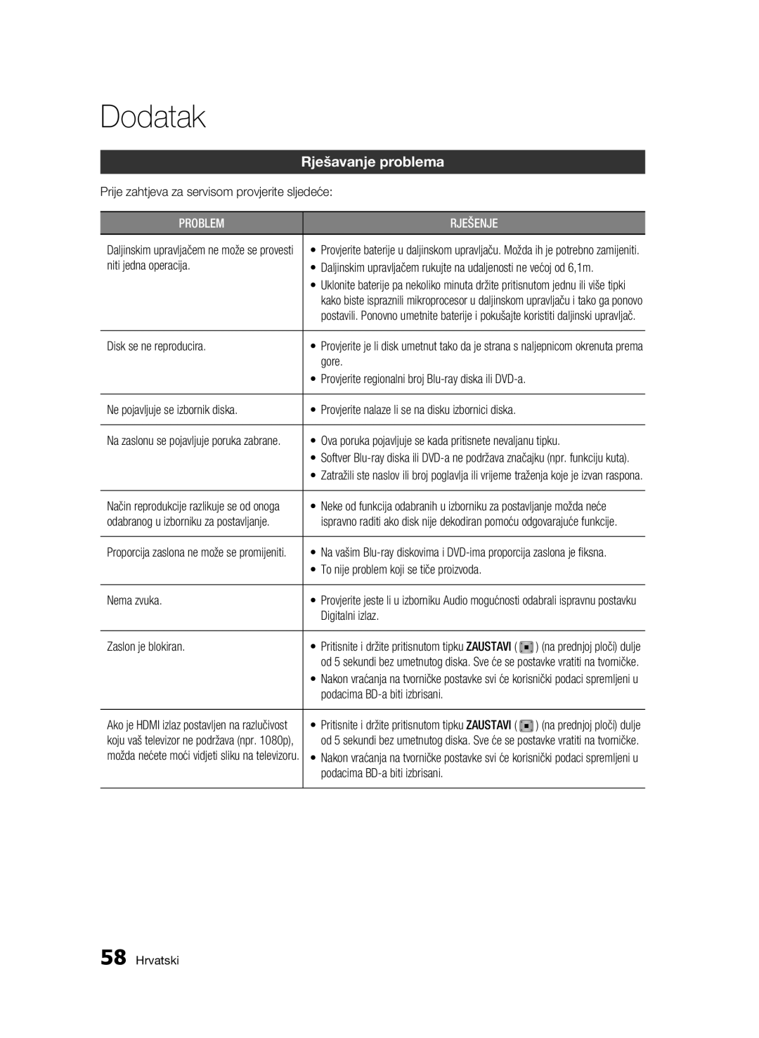 Samsung BD-C6500/EDC manual Dodatak, Rješavanje problema 