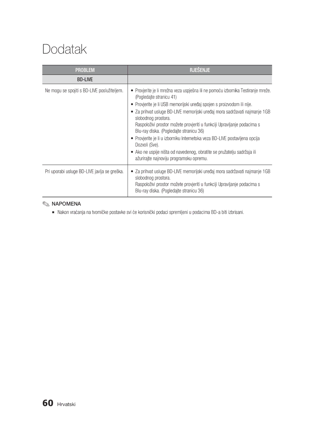 Samsung BD-C6500/EDC manual Slobodnog prostora, Blu-ray diska. Pogledajte stranicu, Dozvoli Sve 