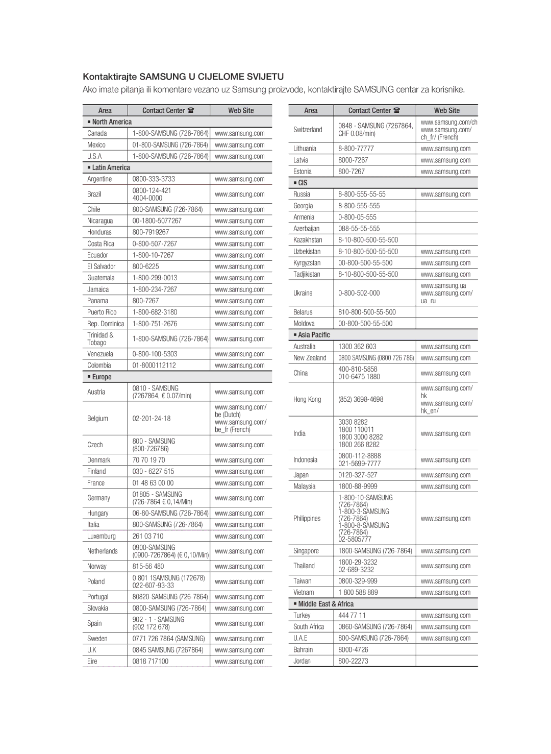 Samsung BD-C6500/EDC manual Kontaktirajte Samsung U Cijelome Svijetu 