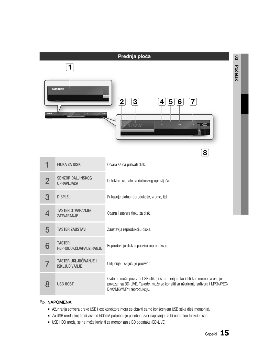 Samsung BD-C6500/EDC manual Fioka ZA Disk 