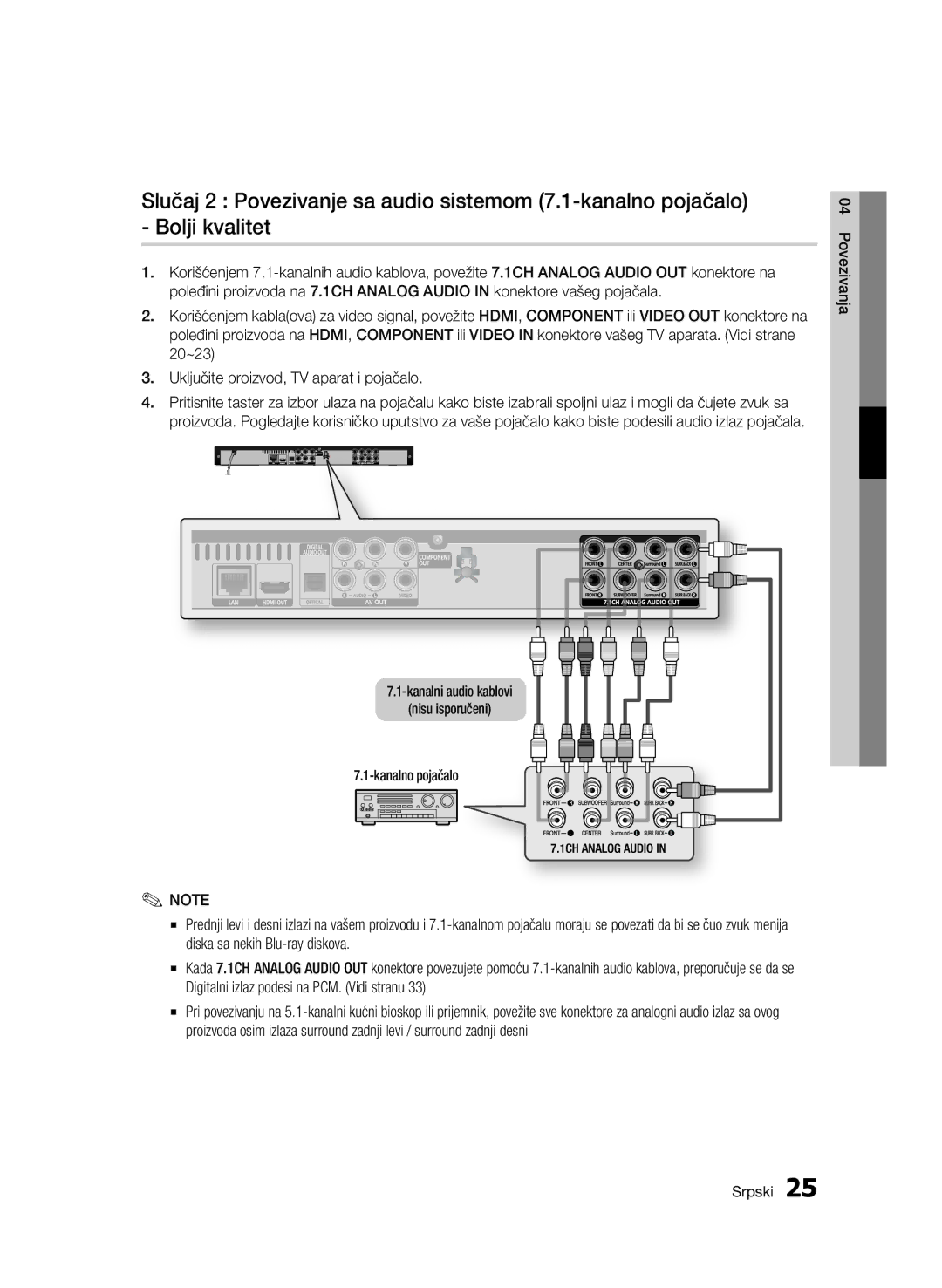 Samsung BD-C6500/EDC manual Kanalni audio kablovi Nisu isporučeni Kanalno pojačalo 