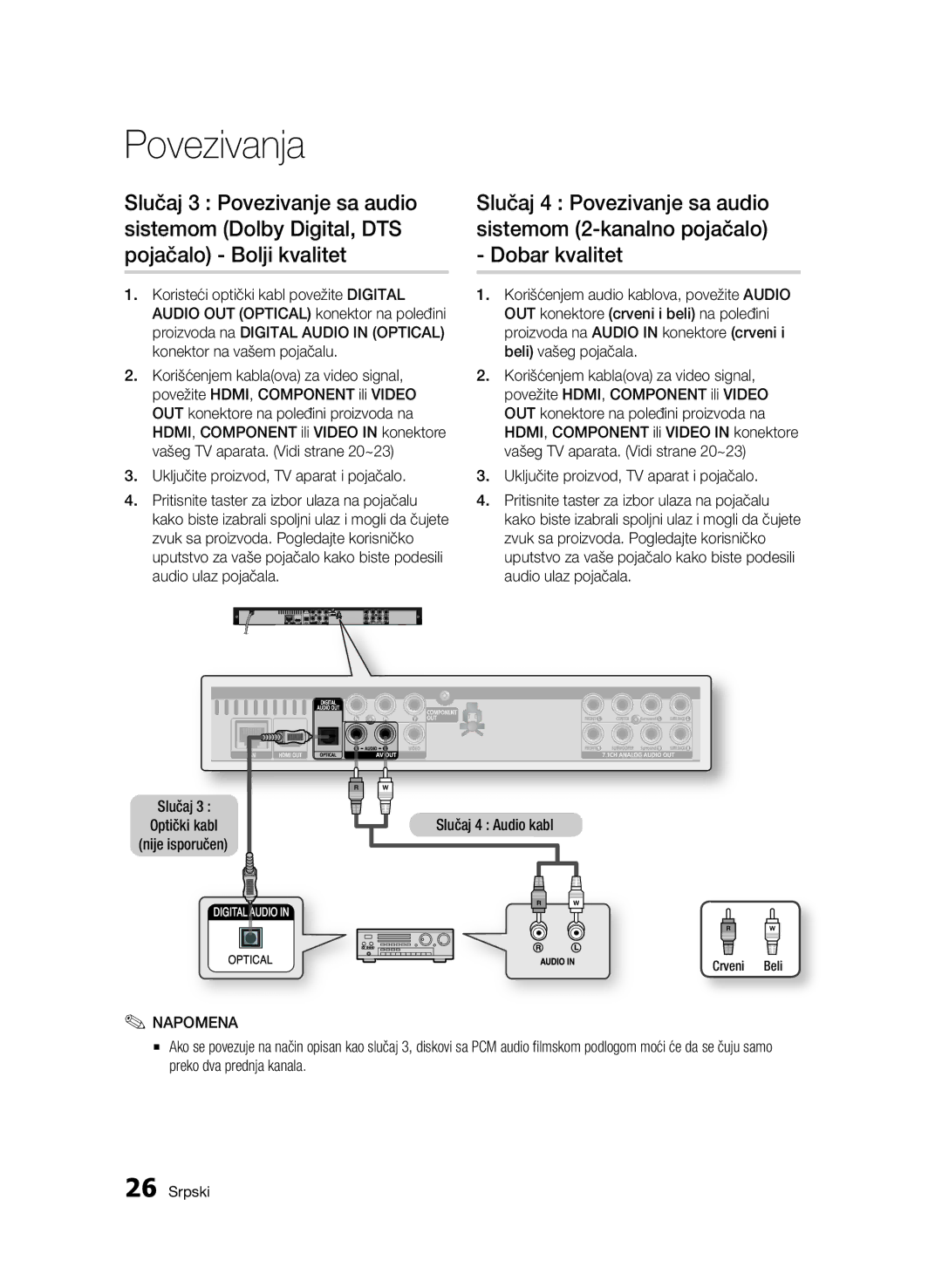 Samsung BD-C6500/EDC manual Slučaj 4 Audio kabl, Napomena 