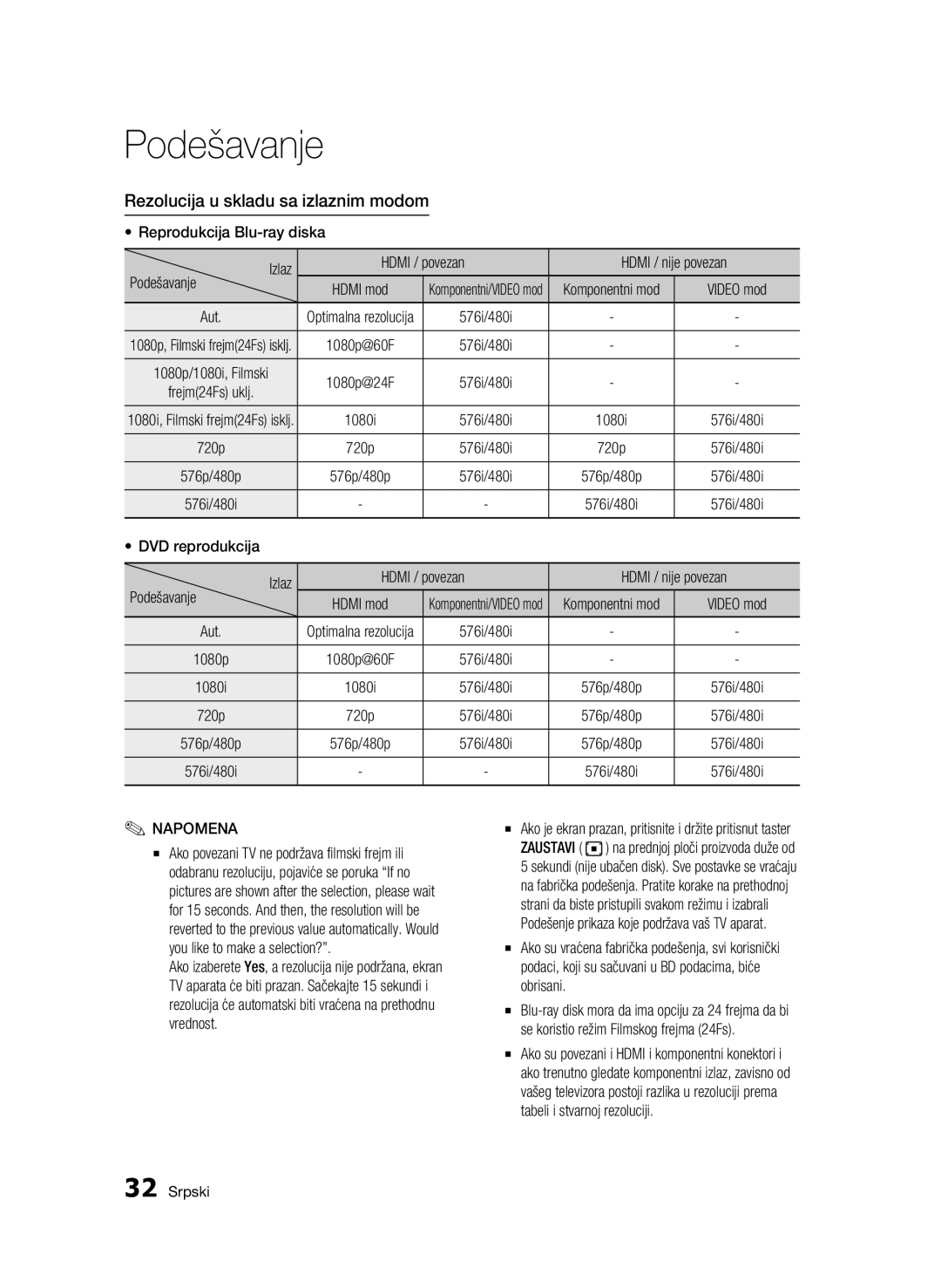 Samsung BD-C6500/EDC manual Rezolucija u skladu sa izlaznim modom, Komponentni mod, Aut 