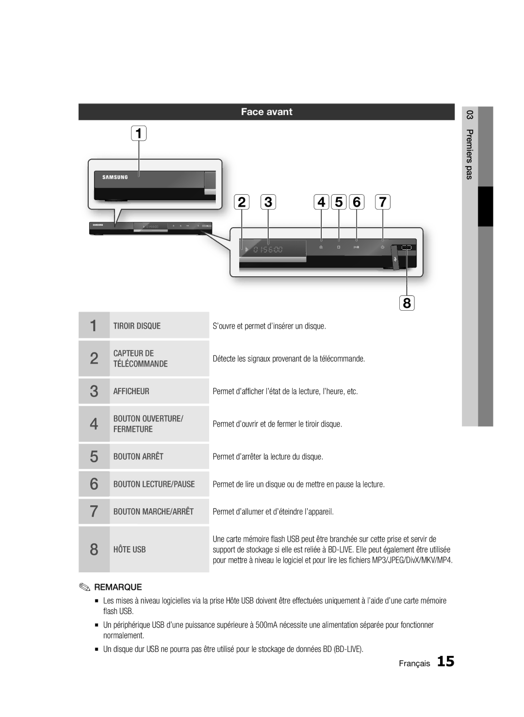 Samsung BD-C6500/XEF, BD-C6500/XAA manual Def g, Face avant 