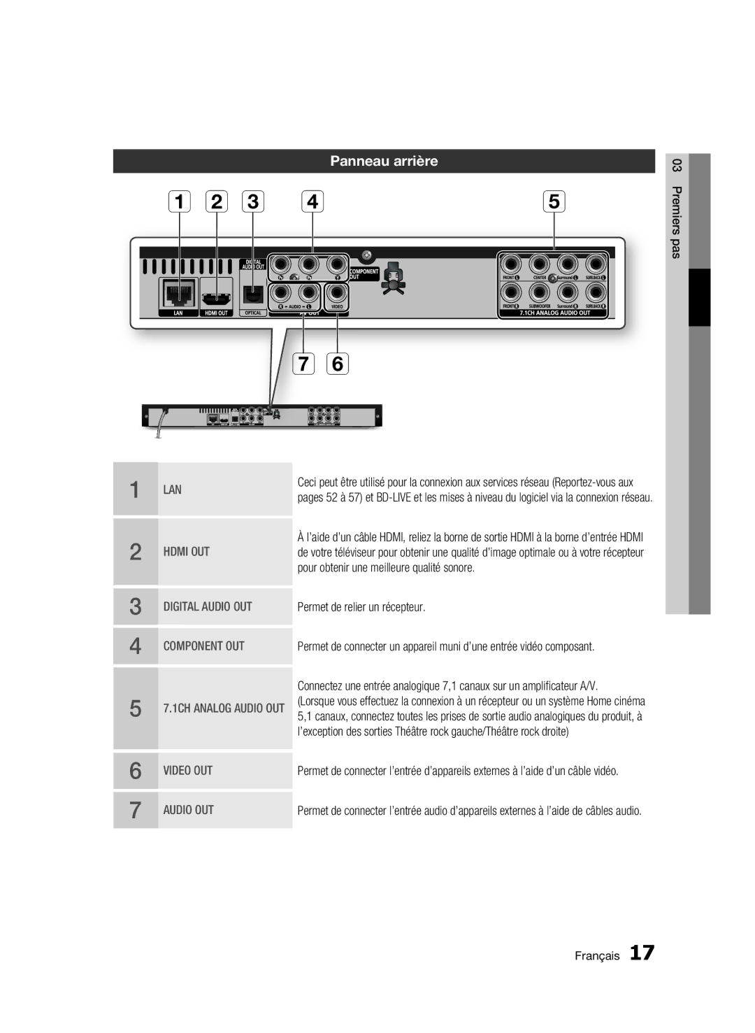 Samsung BD-C6500/XEF manual Panneau arrière, Pour obtenir une meilleure qualité sonore, Permet de relier un récepteur 