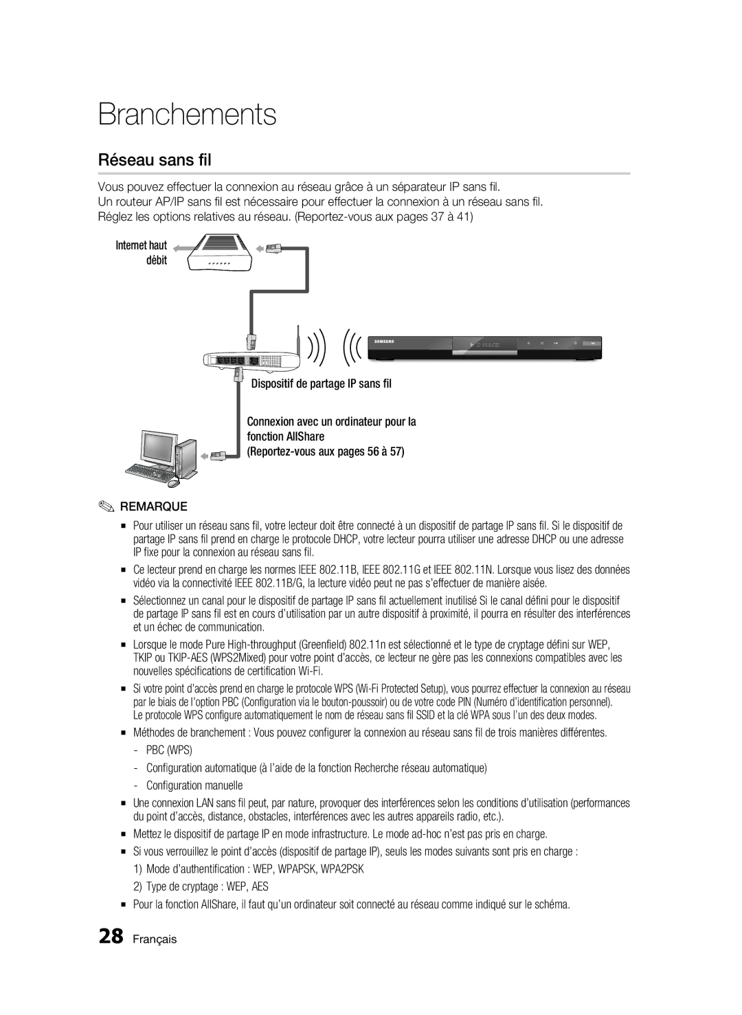 Samsung BD-C6500/XAA, BD-C6500/XEF Réseau sans fil, Dispositif de partage IP sans fil, Pbc Wps, Type de cryptage WEP, AES 