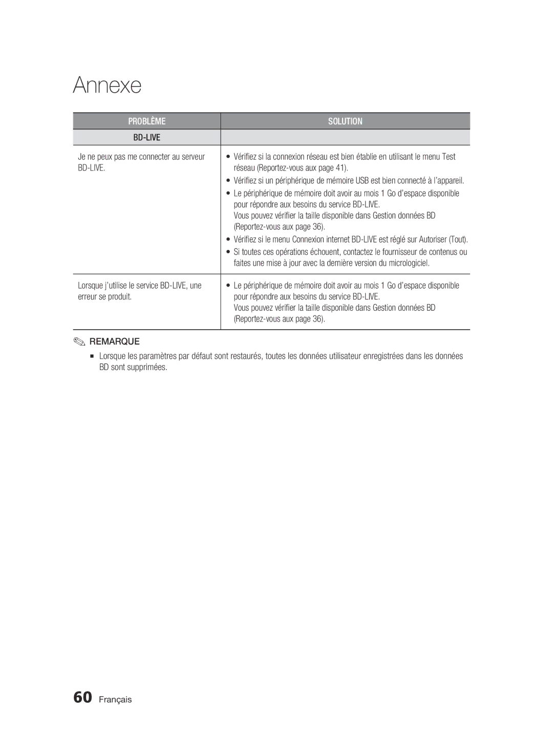 Samsung BD-C6500/XAA, BD-C6500/XEF manual Menu Test, Reportez-vous aux 