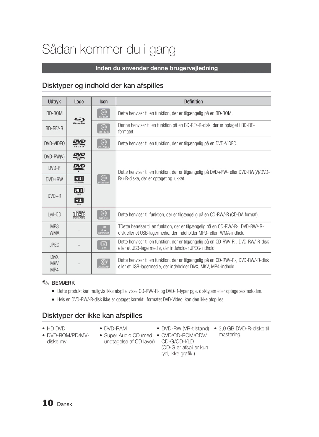 Samsung BD-C6500/XEE Sådan kommer du i gang, Disktyper og indhold der kan afspilles, Disktyper der ikke kan afspilles 