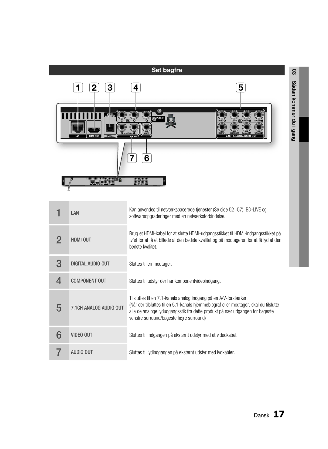 Samsung BD-C6500/XEE manual Set bagfra 