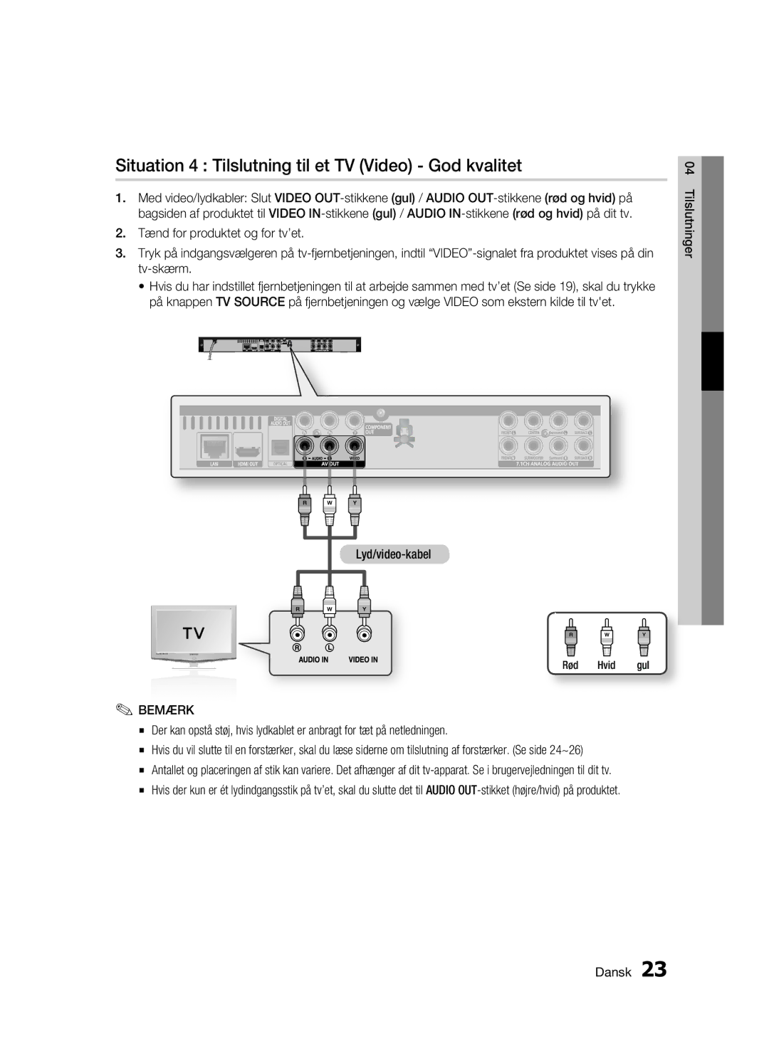 Samsung BD-C6500/XEE manual Situation 4 Tilslutning til et TV Video God kvalitet 