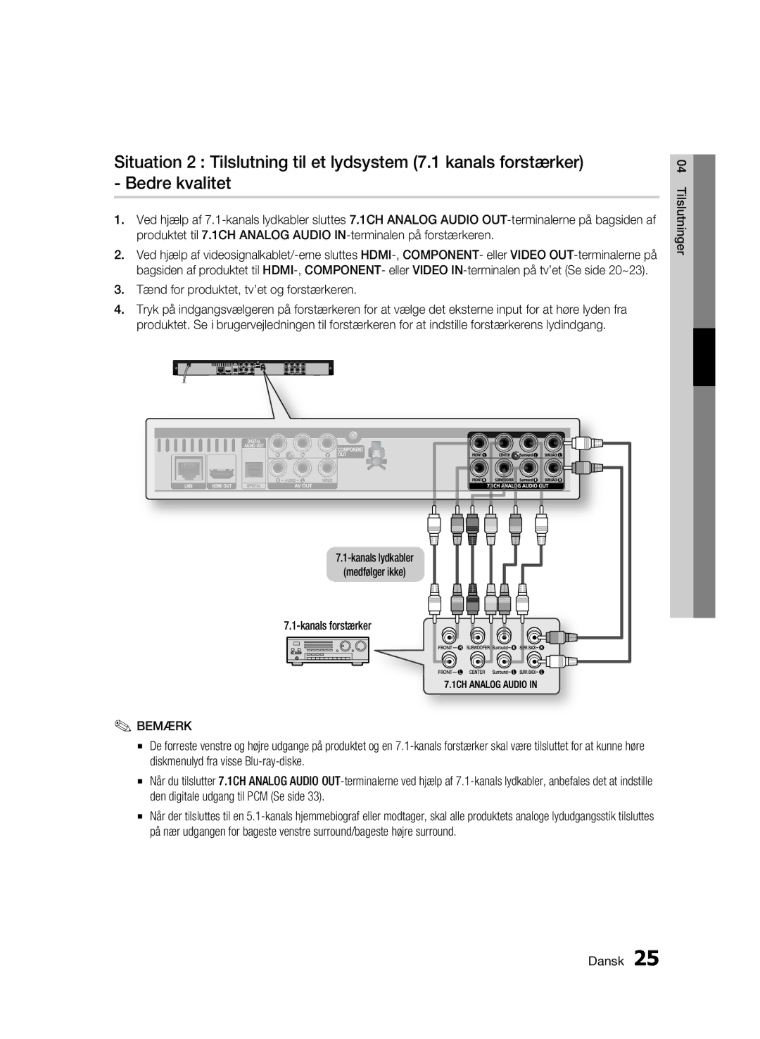 Samsung BD-C6500/XEE manual Kanals lydkabler Medfølger ikke Kanals forstærker 