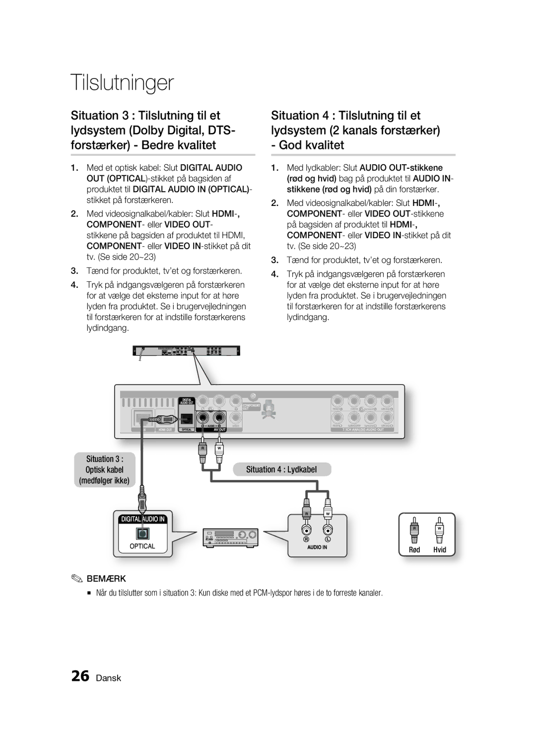 Samsung BD-C6500/XEE manual Situation 4 Lydkabel 