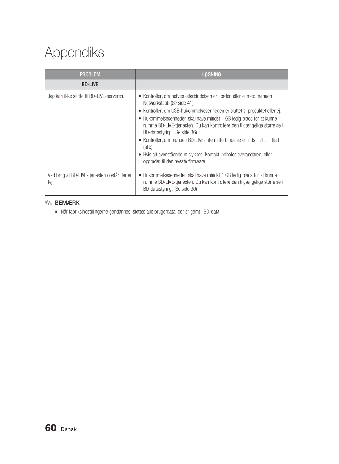 Samsung BD-C6500/XEE manual Netværkstest. Se side, BD-datastyring. Se side, Alle, Opgrader til den nyeste firmware, Fejl 