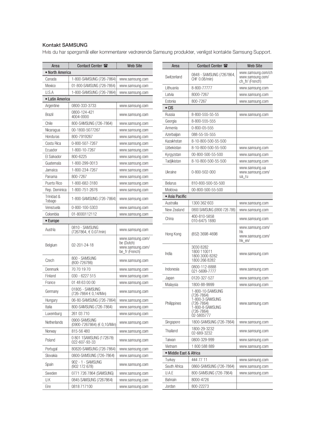 Samsung BD-C6500/XEE manual Samsung 