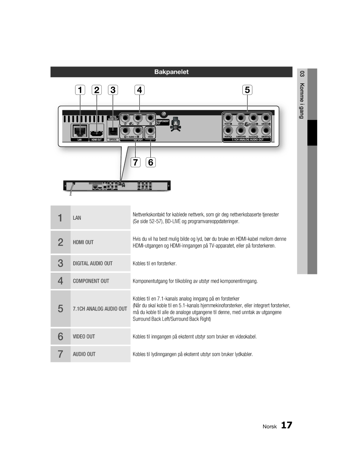 Samsung BD-C6500/XEE manual Bakpanelet, Se side 52-57, BD-LIVE og programvareoppdateringer, Kobles til en forsterker 