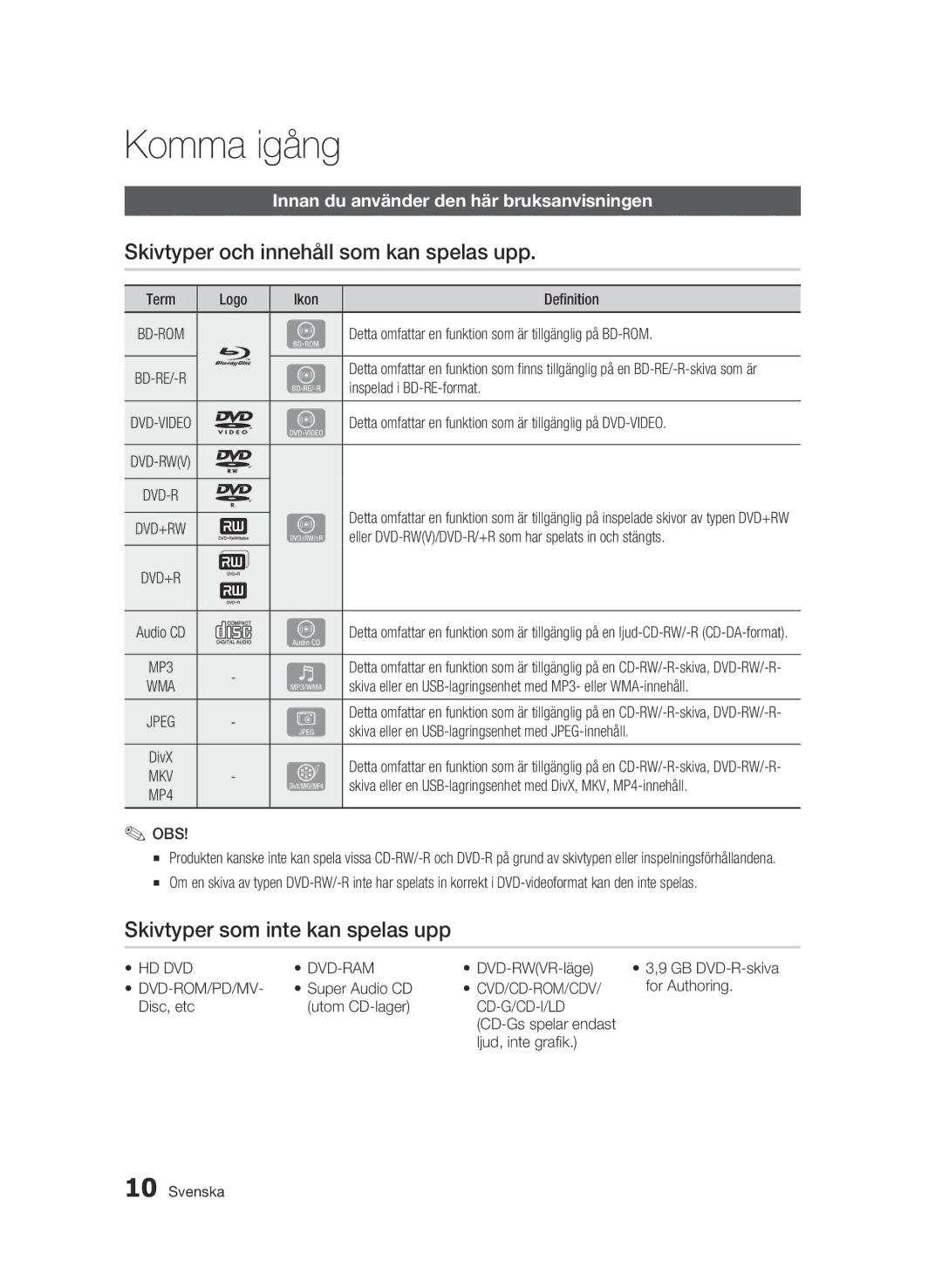 Samsung BD-C6500/XEE manual Komma igång, Skivtyper och innehåll som kan spelas upp, Skivtyper som inte kan spelas upp 