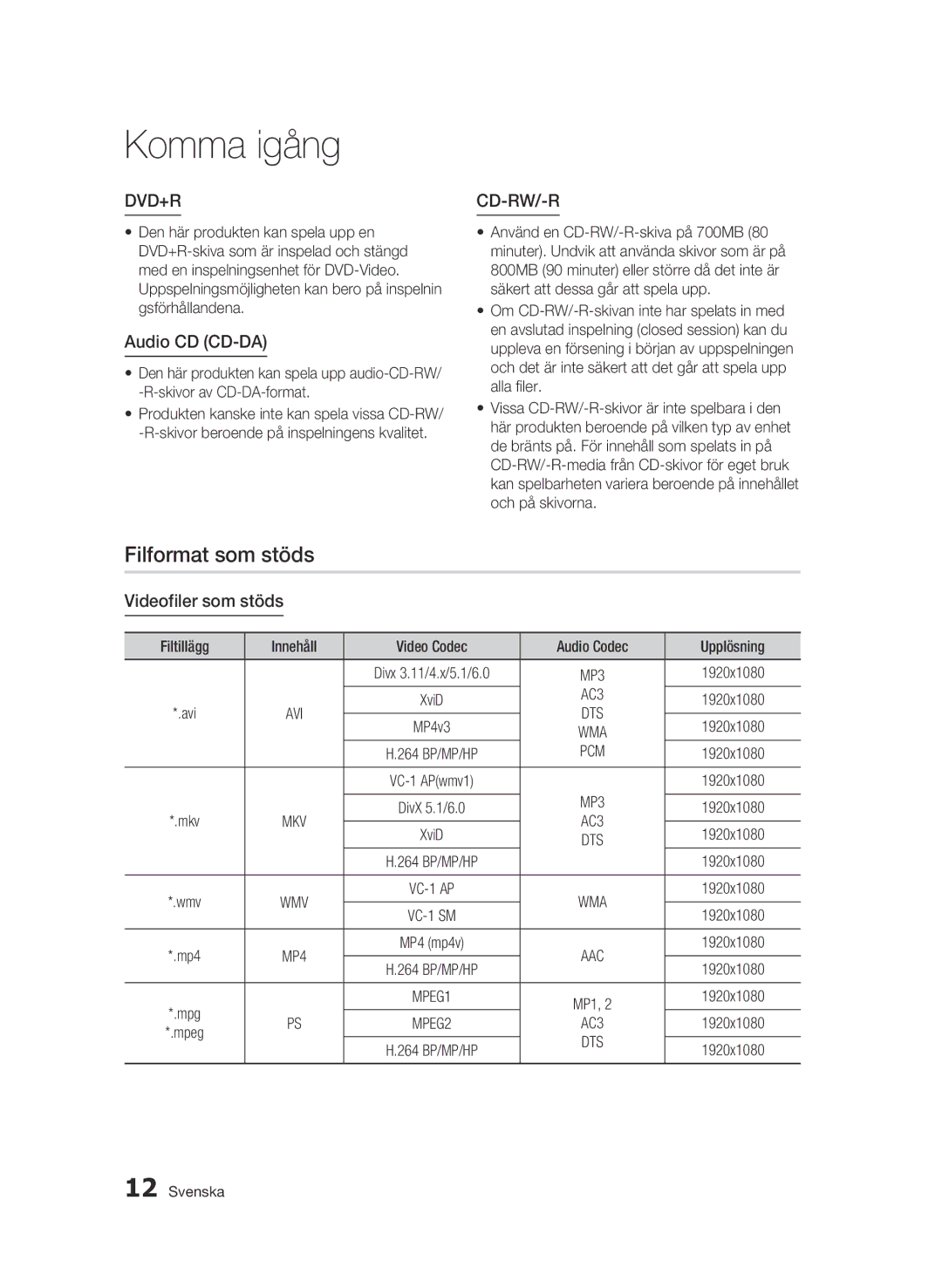 Samsung BD-C6500/XEE manual Filformat som stöds, Audio CD CD-DA, Videofiler som stöds, AC3, Pcm 