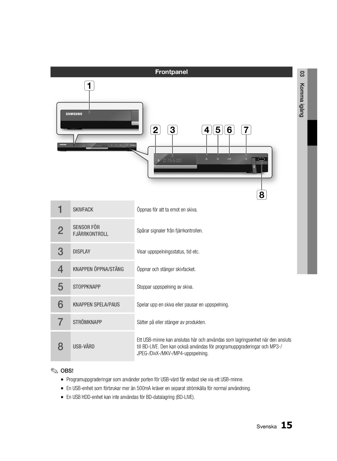 Samsung BD-C6500/XEE manual Def g, Frontpanel 