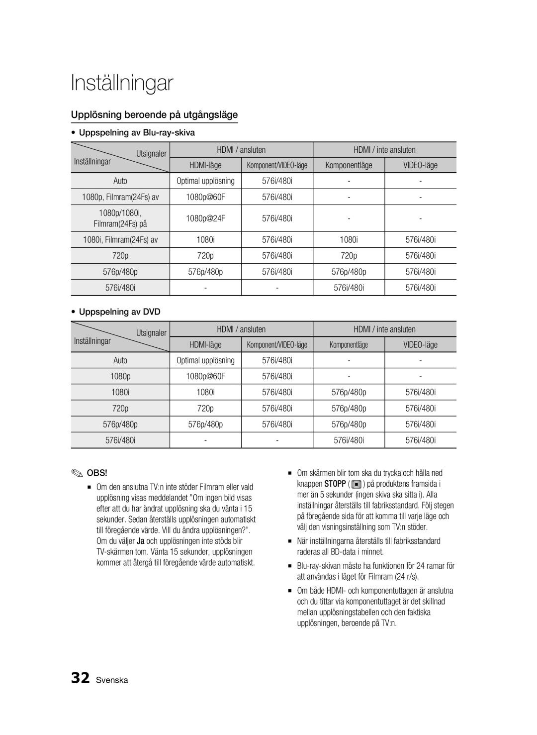 Samsung BD-C6500/XEE manual Upplösning beroende på utgångsläge, Komponentläge, Auto 