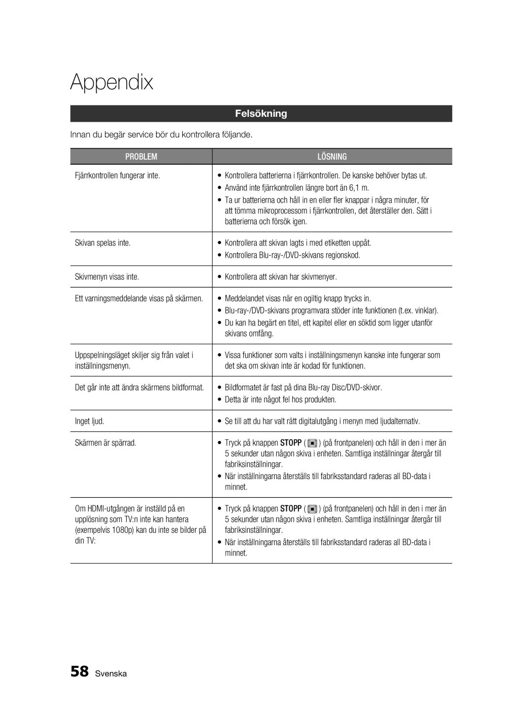 Samsung BD-C6500/XEE manual Appendix, Felsökning 