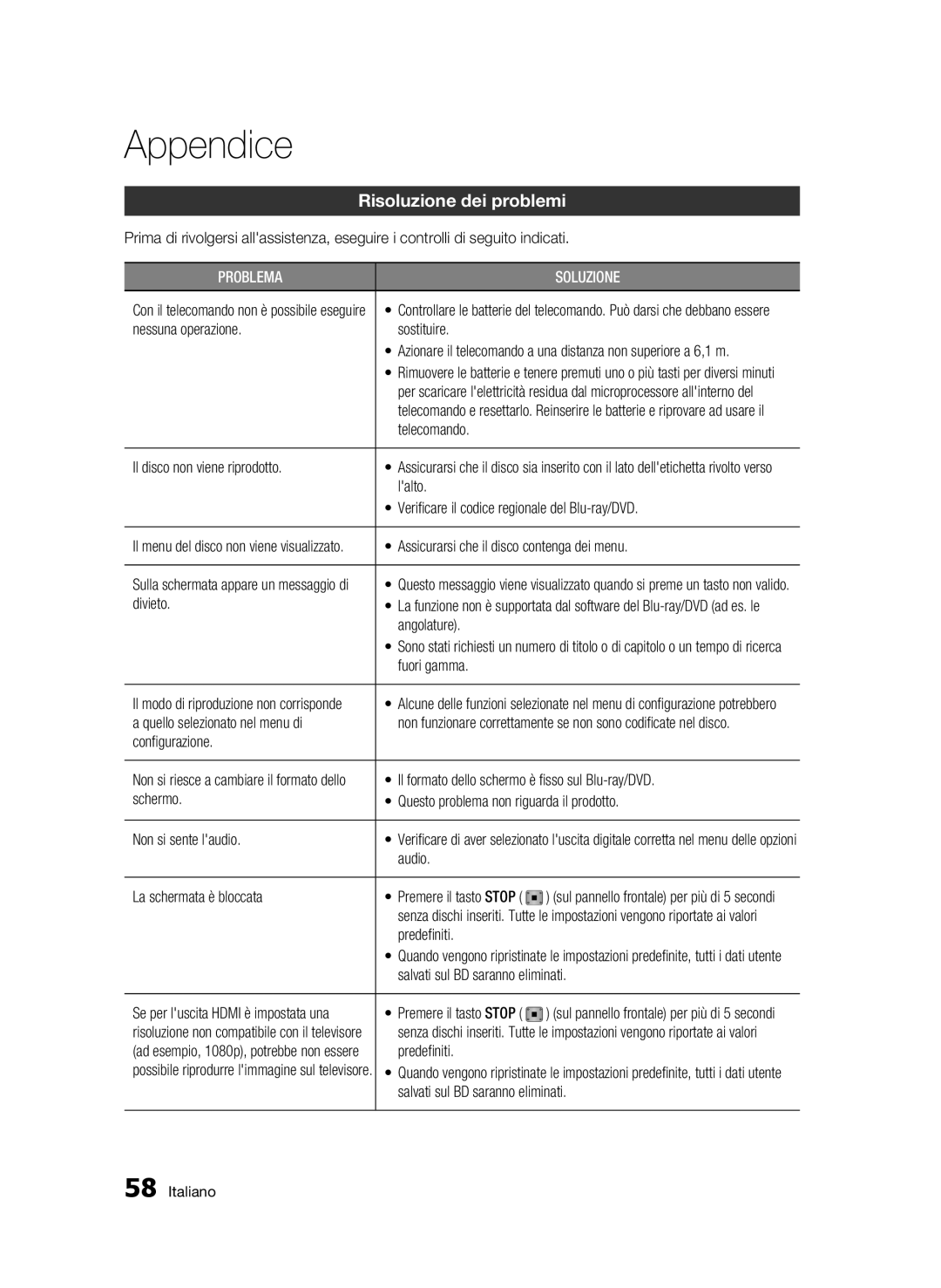 Samsung BD-C6500/XEF manual Appendice, Risoluzione dei problemi 