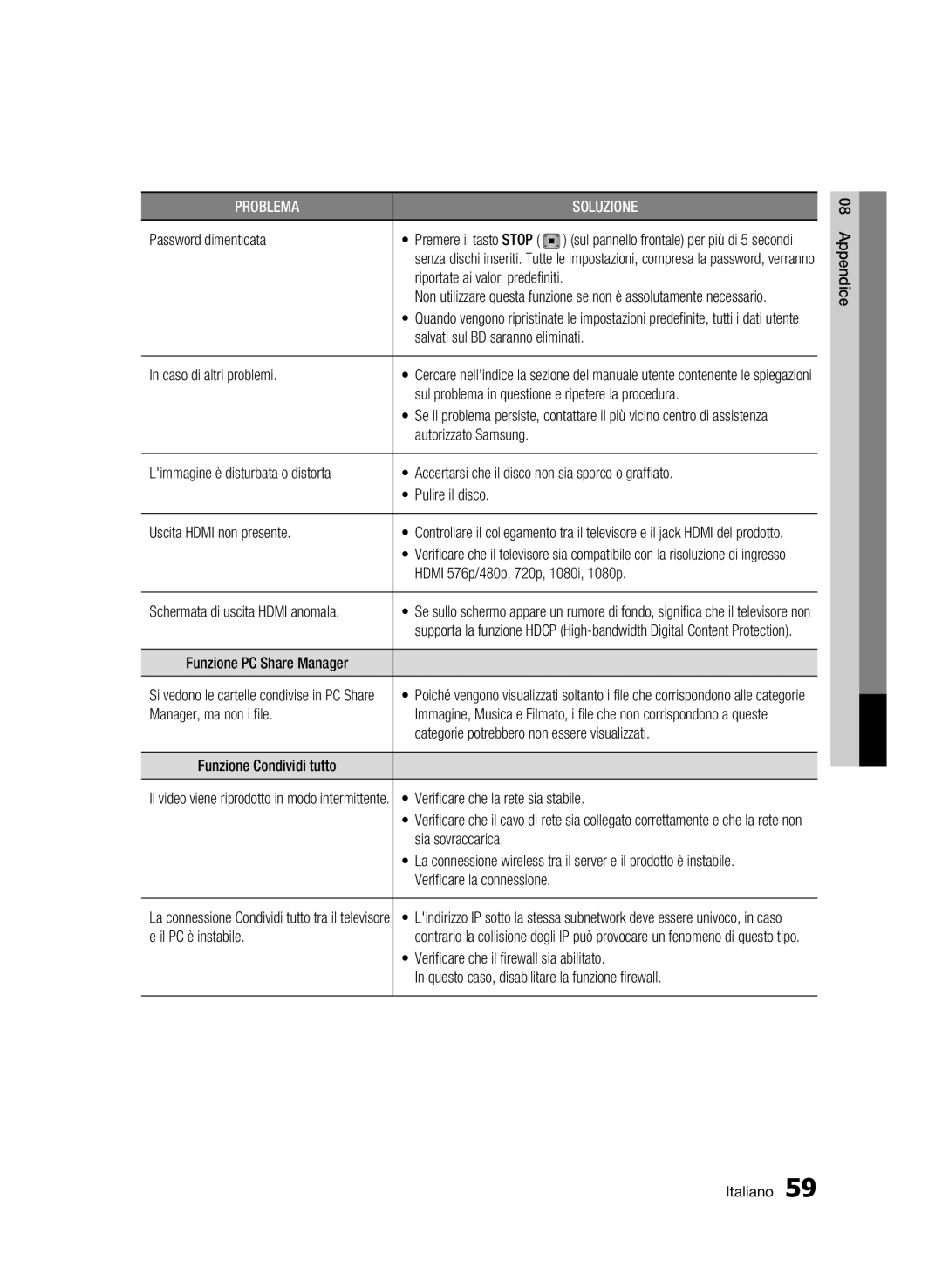 Samsung BD-C6500/XEF Password dimenticata, Caso di altri problemi, Autorizzato Samsung Limmagine è disturbata o distorta 