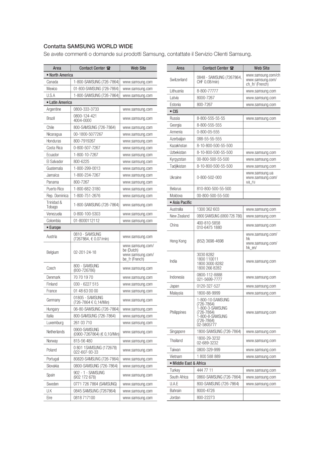 Samsung BD-C6500/XEF manual Samsung 