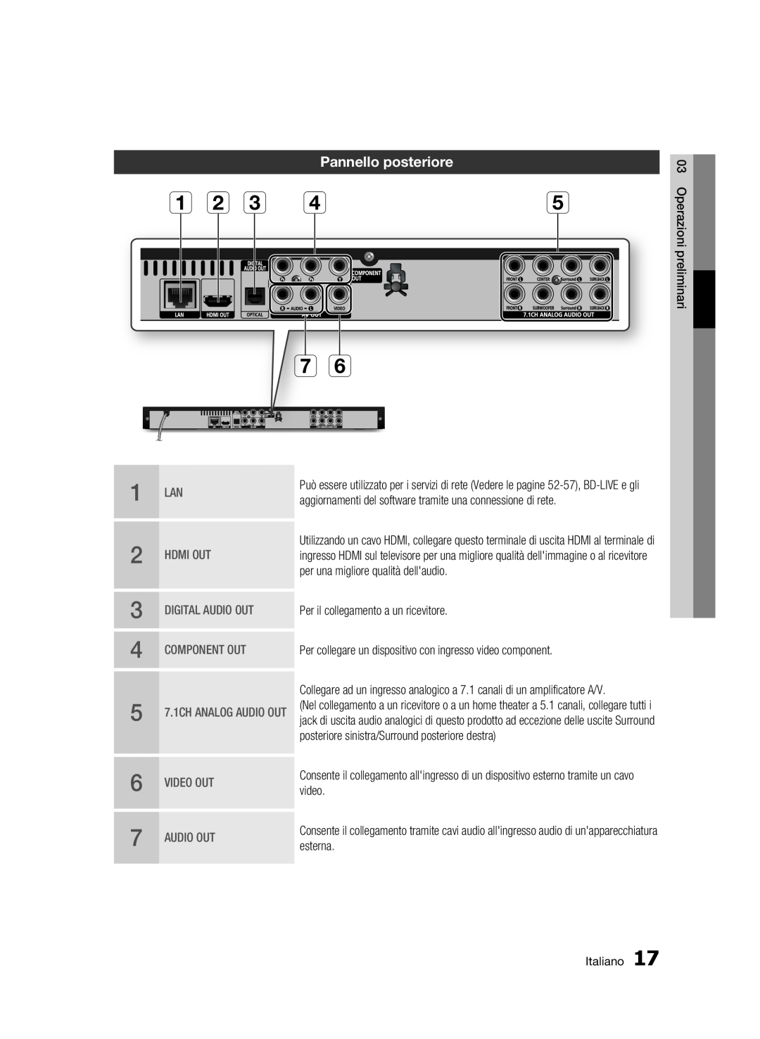 Samsung BD-C6500/XEF manual a b c d, Pannello posteriore, Operazioni preliminari, Italiano 