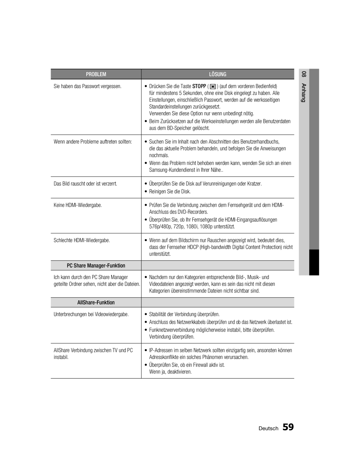 Samsung BD-C6500/XEN Standardeinstellungen zurückgesetzt, Verwenden Sie diese Option nur wenn unbedingt nötig, Nochmals 