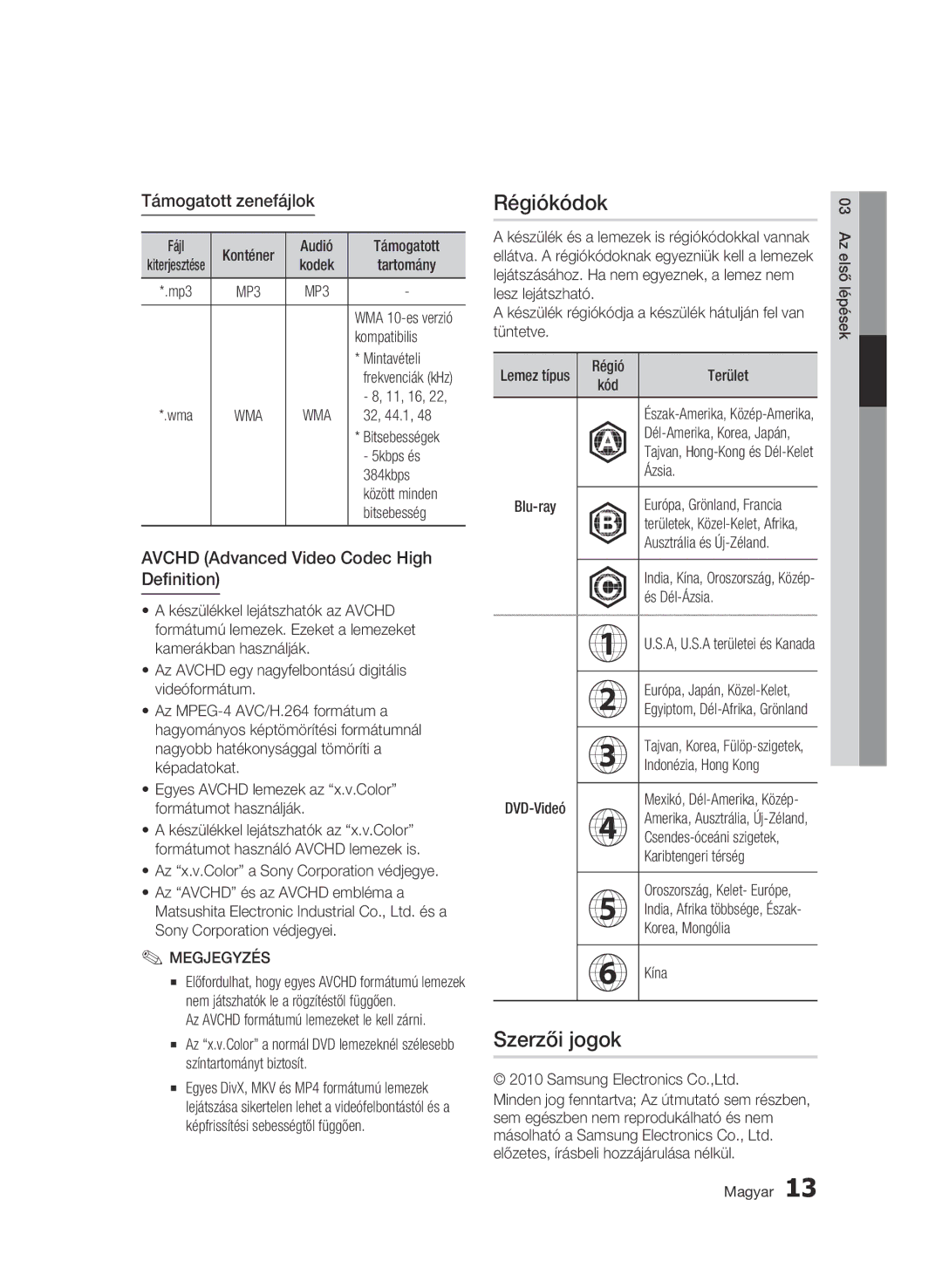 Samsung BD-C6500/EDC manual Régiókódok, Szerzői jogok, Támogatott zenefájlok, Avchd Advanced Video Codec High Definition 