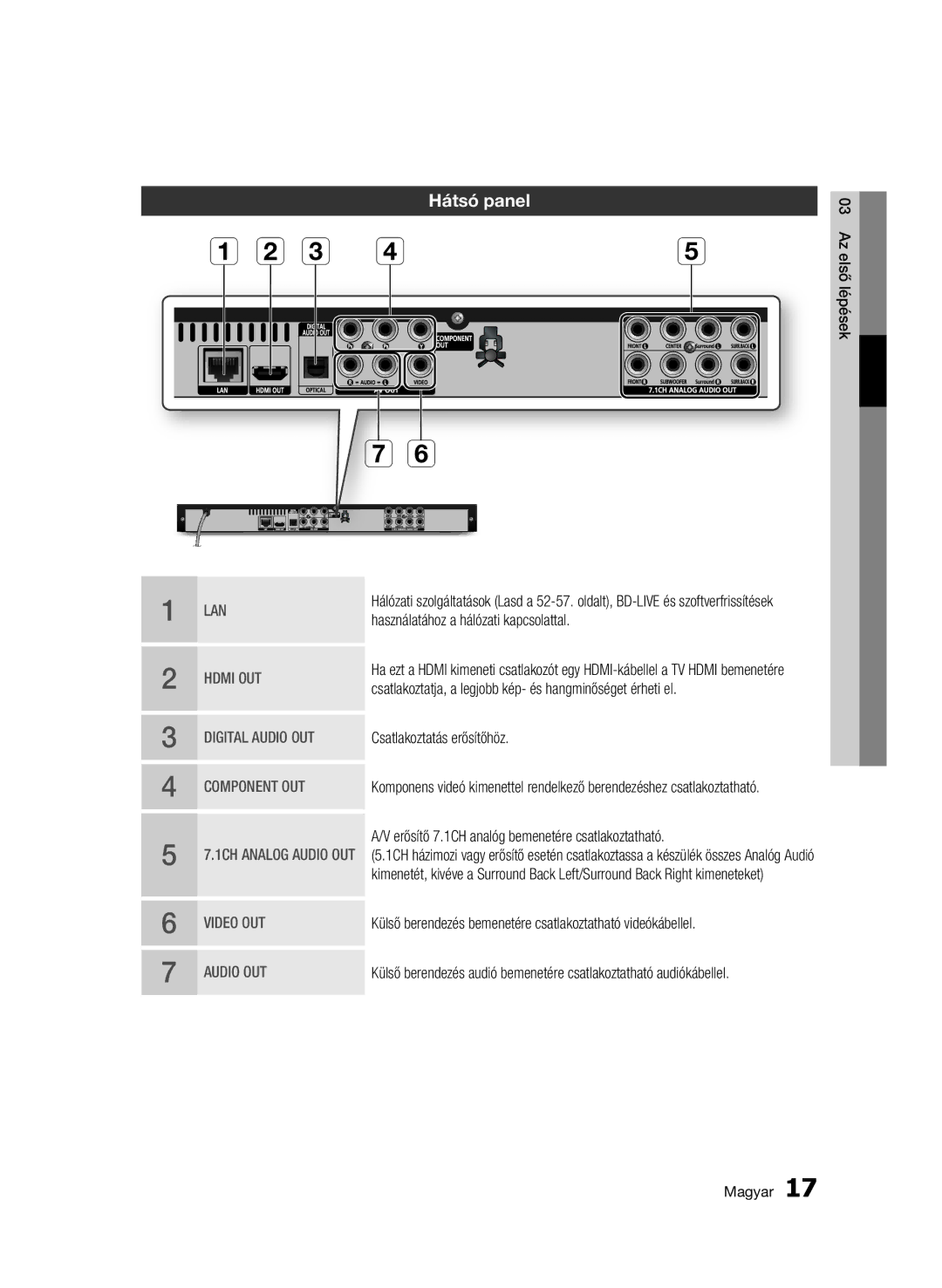 Samsung BD-C6500/XEN, BD-C6500/EDC, BD-C6500/XAA, BD-C6500/XEF, BD-C6500/XEE manual Hátsó panel 