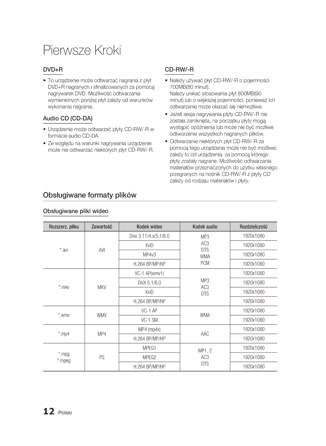 Samsung BD-C6500/EDC Obsługiwane formaty plików, Obsługiwane pliki wideo, Zawartość Kodek wideo Kodek audio Rozdzielczość 