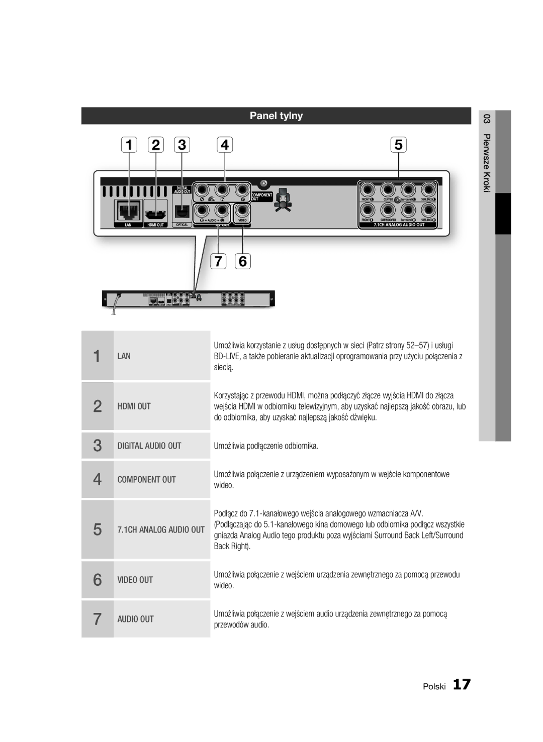 Samsung BD-C6500/EDC, BD-C6500/XEN, BD-C6500/XAA, BD-C6500/XEF, BD-C6500/XEE manual Panel tylny 