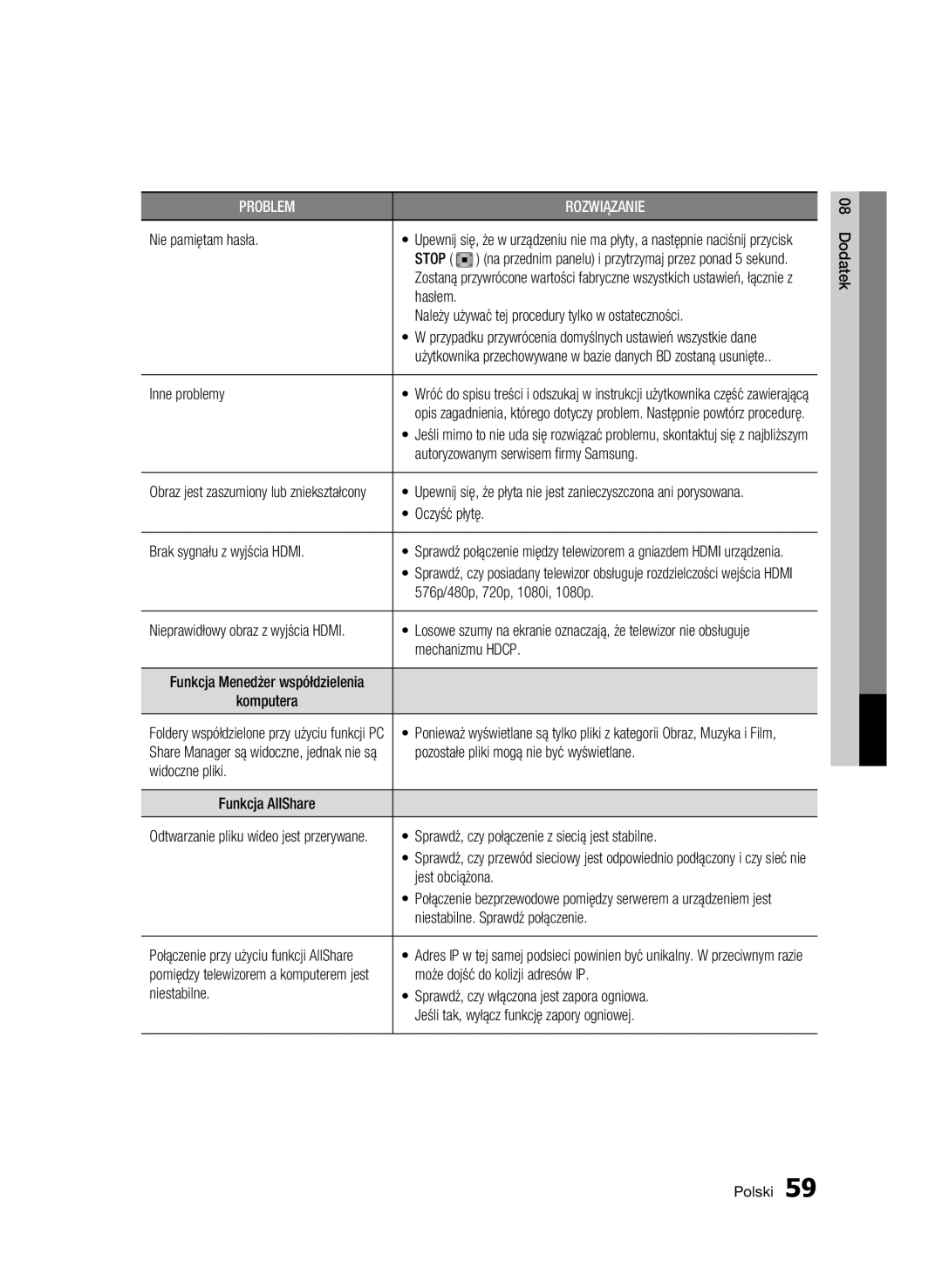 Samsung BD-C6500/XEF manual Nie pamiętam hasła, Hasłem Należy używać tej procedury tylko w ostateczności, Inne problemy 