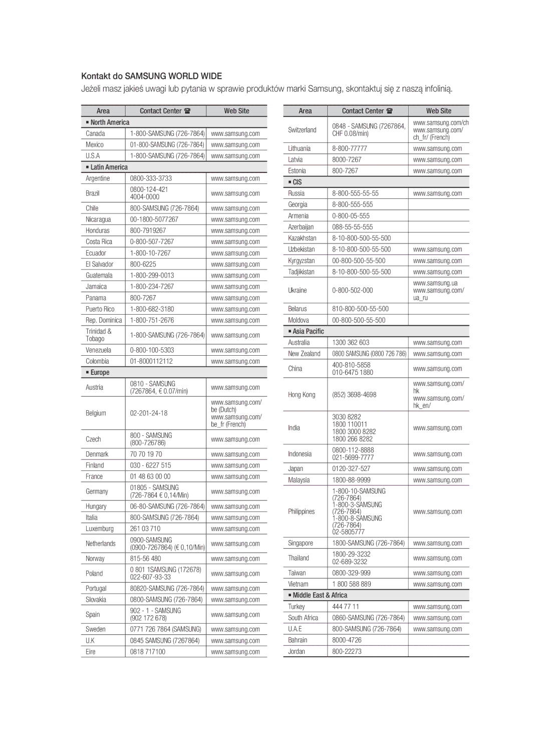 Samsung BD-C6500/XEE, BD-C6500/XEN Kontakt do Samsung World Wide, Area Contact Center  Web Site ` North America Canada 