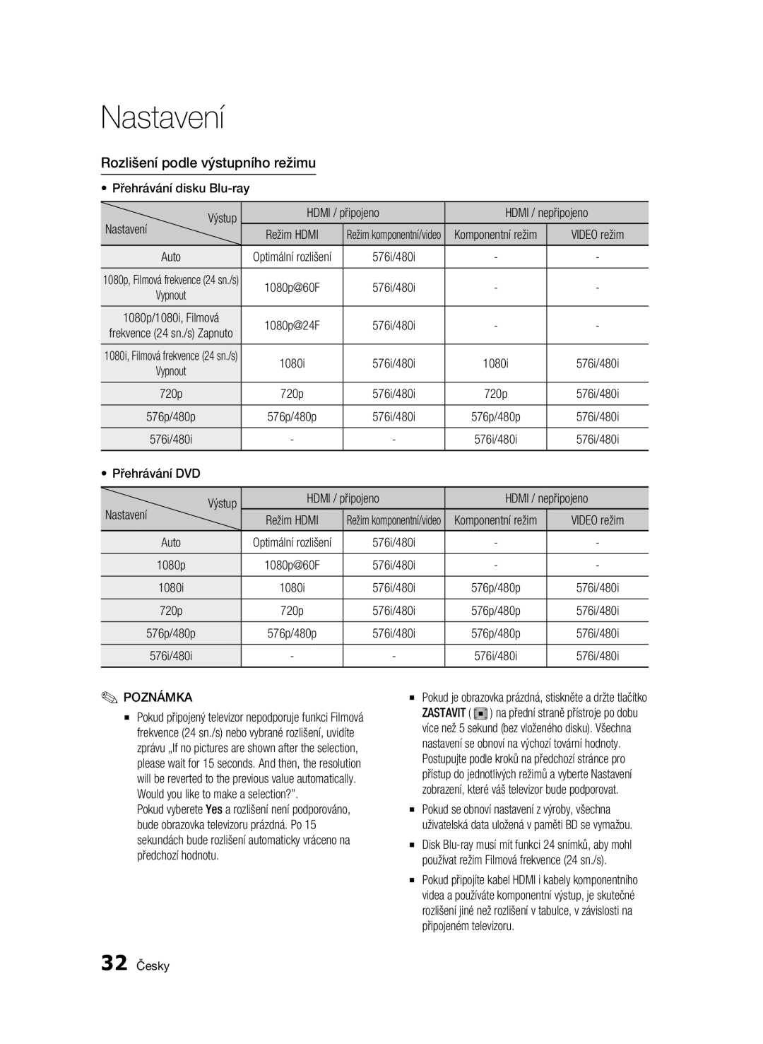 Samsung BD-C6500/XAA, BD-C6500/XEN, BD-C6500/EDC manual Rozlišení podle výstupního režimu, Komponentní režim, 1080i, 720p 