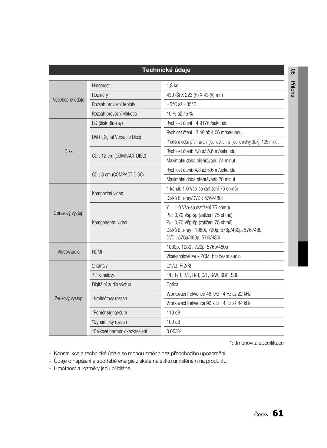 Samsung BD-C6500/EDC, BD-C6500/XEN, BD-C6500/XAA, BD-C6500/XEF, BD-C6500/XEE manual Technické údaje, Hdmi 