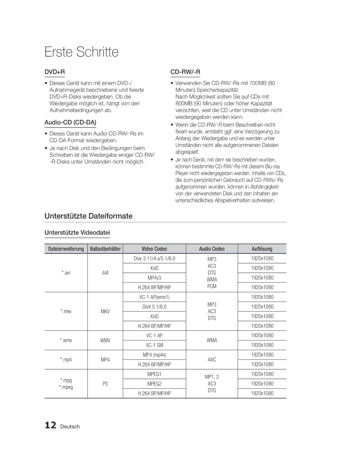 Samsung BD-C6500/XEF Unterstützte Dateiformate, Audio-CD CD-DA, Unterstützte Videodatei, Video Codec Audio Codec Auflösung 