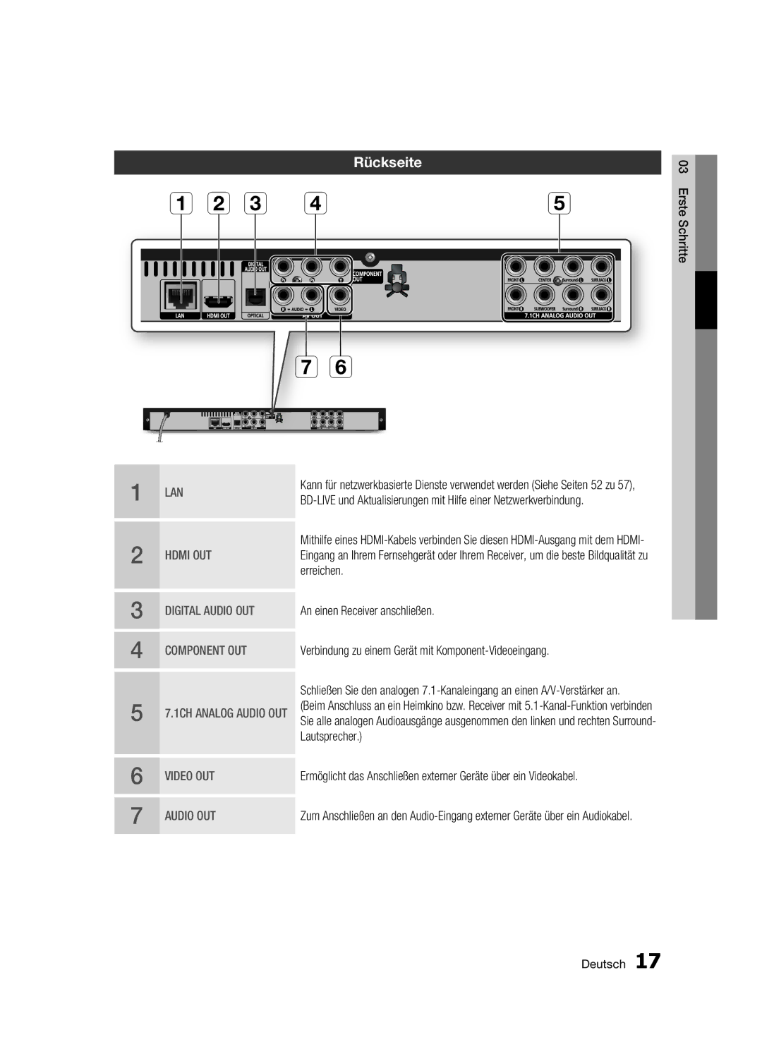 Samsung BD-C6500/XEF, BD-C6500/XEN, BD-C6500/EDC manual Rückseite, Erreichen, An einen Receiver anschließen, Lautsprecher 