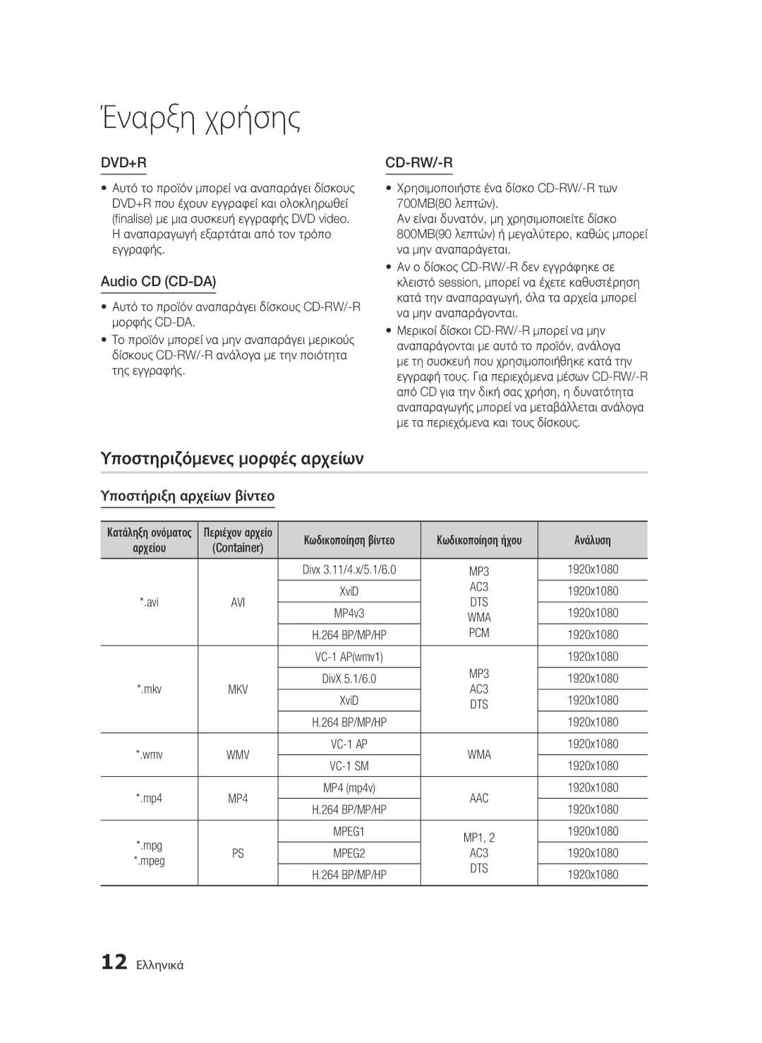 Samsung BD-C6500/XAA manual Audio CD CD-DA, Υποστηριζόμενες μορφές αρχείων Υποστήριξη αρχείων βίντεο, Ανάλυση, AC3, Pcm 