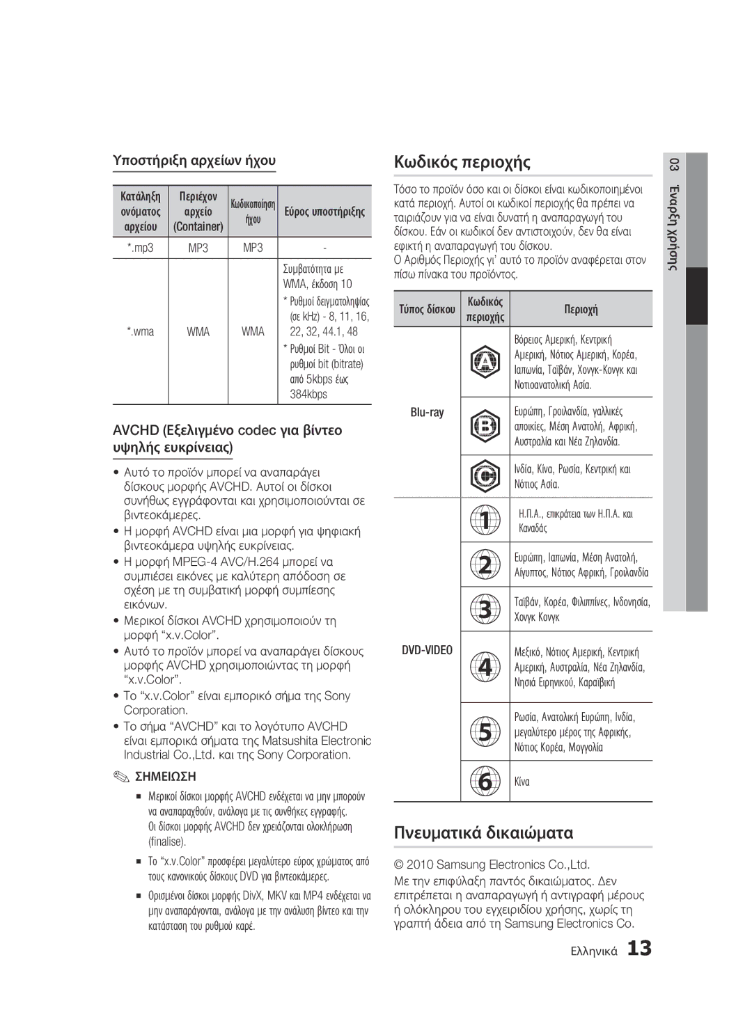 Samsung BD-C6500/XEF, BD-C6500/XEN, BD-C6500/EDC manual Κωδικός περιοχής, Πνευματικά δικαιώματα, Υποστήριξη αρχείων ήχου, Wma 