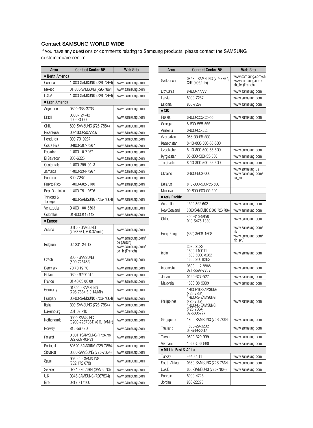 Samsung BD-C6500/XAA, BD-C6500/XEN, BD-C6500/EDC, BD-C6500/XEF, BD-C6500/XEE manual Samsung 