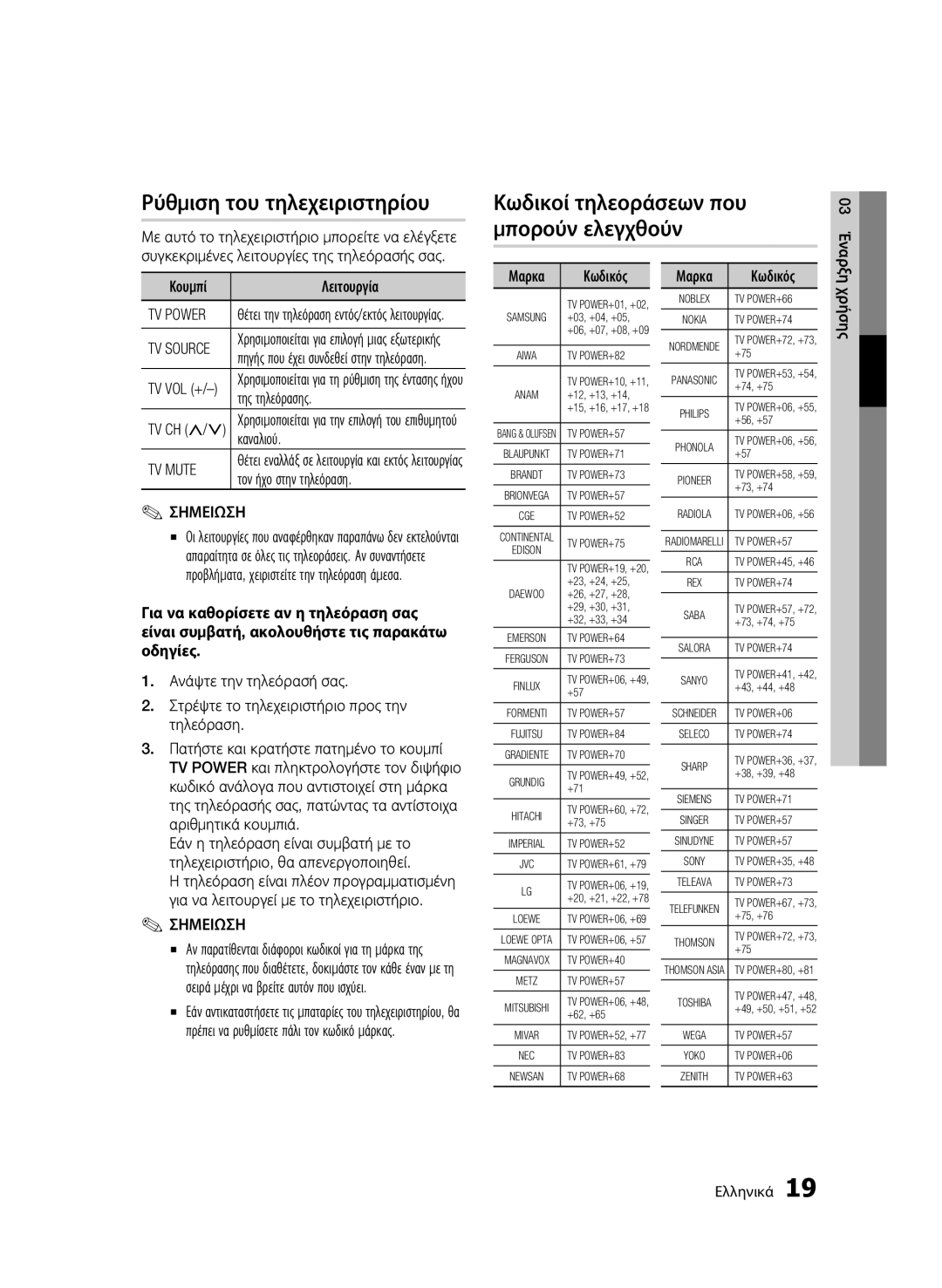 Samsung BD-C6500/XEE manual Ρύθμιση του τηλεχειριστηρίου, Κωδικοί τηλεοράσεων που μπορούν ελεγχθούν, TV Power, TV Mute 