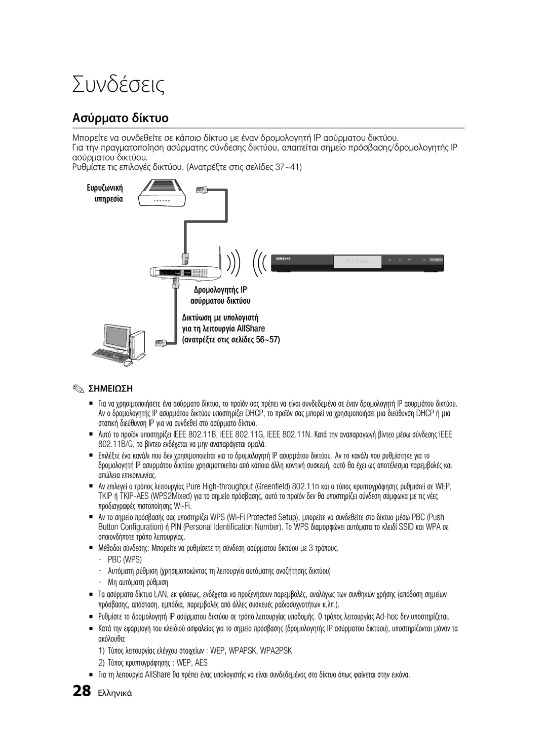 Samsung BD-C6500/XEF, BD-C6500/XEN, BD-C6500/EDC, BD-C6500/XAA, BD-C6500/XEE manual Ασύρματο δίκτυο, Pbc Wps 