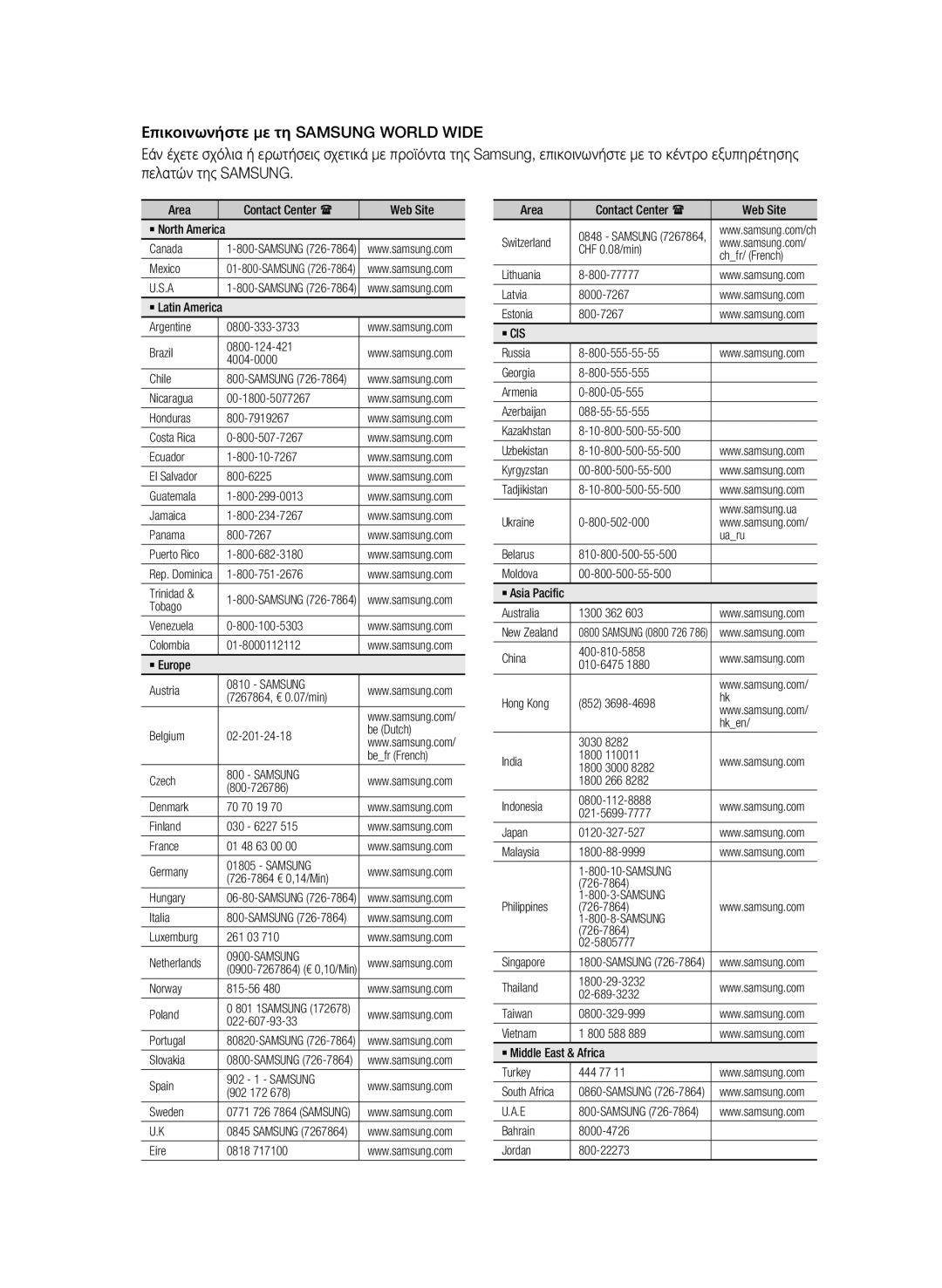 Samsung BD-C6500/XEN Area Contact Center  Web Site ` North America Canada, Mexico, Guatemala Jamaica Panama 800-7267 